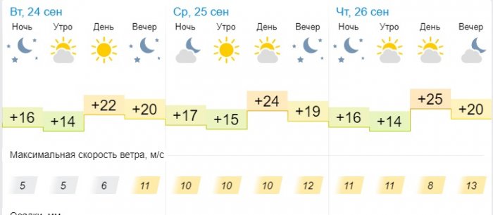 Пасмурную погоду прогнозируют синоптики в выходные дни в Актау