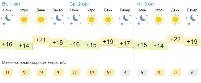 О погоде на три дня в Актау рассказали синоптики