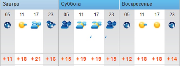 Дождь ожидает жителей Актау в выходные дни