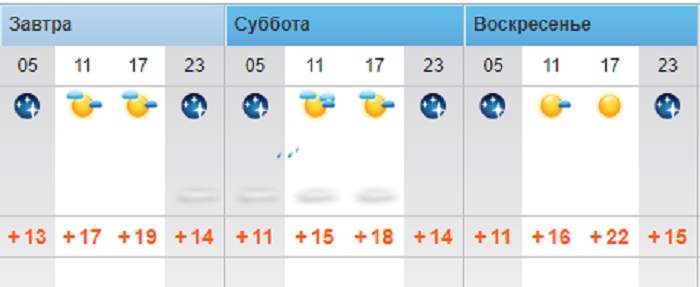 Солнечная погода ожидает жителей Актау в выходные дни