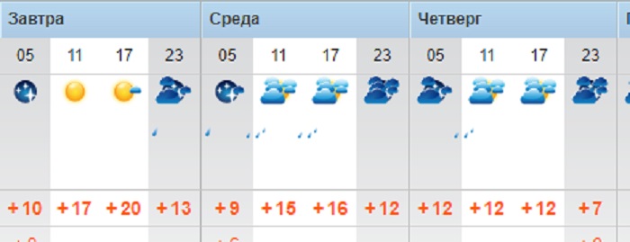 Синоптики прогнозируют понижение температуры в Актау