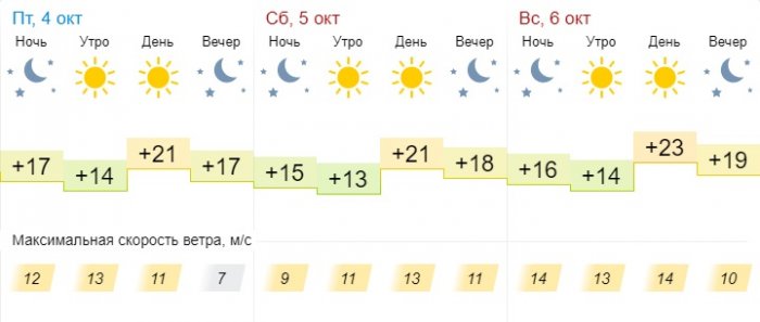 Солнечная погода ожидает жителей Актау в выходные дни