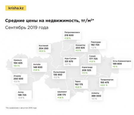 В Актау подешевели квартиры