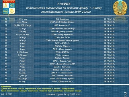 Когда в Актау включат отопление
