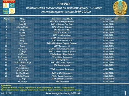 Когда в Актау включат отопление