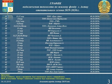 Когда в Актау включат отопление