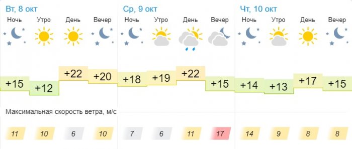 О погоде на три дня в Актау рассказали синоптики