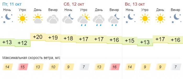 Дождь ожидает жителей Актау в выходные дни