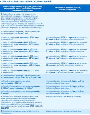 В 10 раз подорожает растаможка авто в Кыргызстане