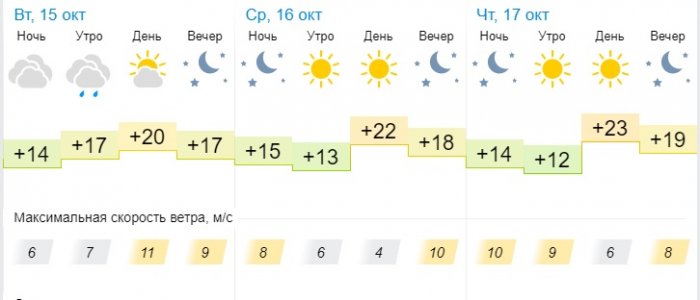 О погоде на три дня в Актау рассказали синоптики