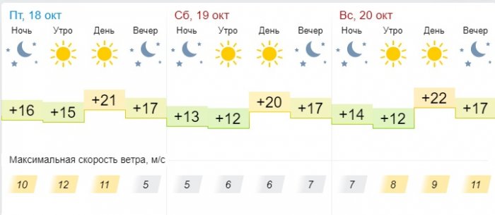 Солнечная погода ожидает жителей Актау в выходные дни