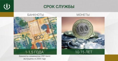 Монета номиналом 200 тенге появится в Казахстане