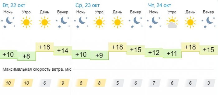 О погоде на три дня в Актау рассказали синоптики