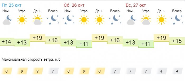 Солнечная погода ожидает жителей Актау в выходные дни