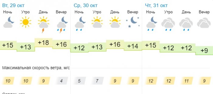 Синоптики прогнозируют понижение температуры в Актау