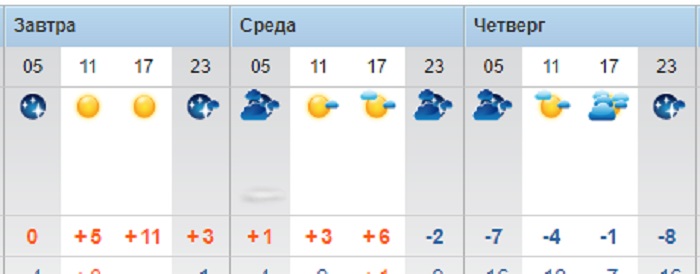 Синоптики прогнозируют понижение температуры в Актау