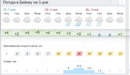 Первый снег выпал в селе Шетпе Мангистауской области