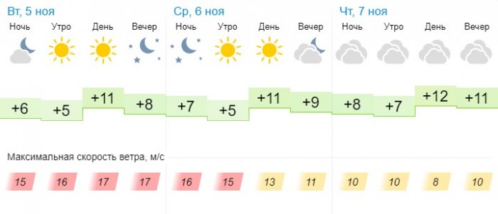 О погоде на три дня в Актау рассказали синоптики