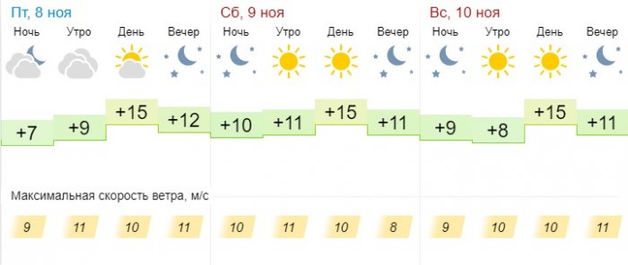 Солнечная погода ожидает жителей Актау в выходные дни