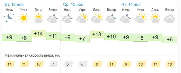 О погоде на три дня в Актау рассказали синоптики