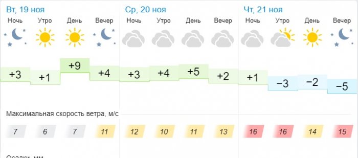 Синоптики прогнозируют понижение температуры в Актау