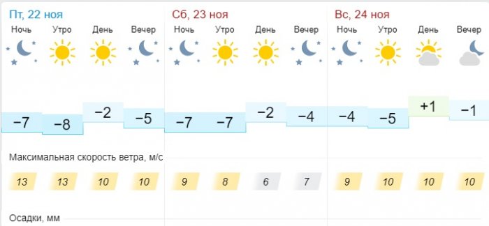Солнечная погода ожидает жителей Актау в выходные дни