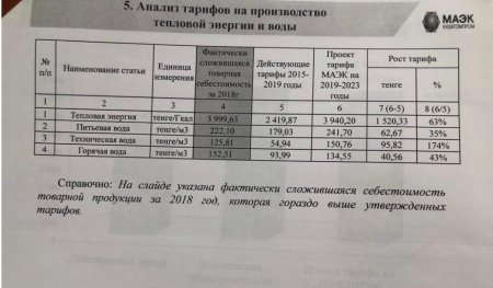 Общественные слушания по повышению тарифов ТОО «МАЭК-Казатомпром» пройдут в Актау