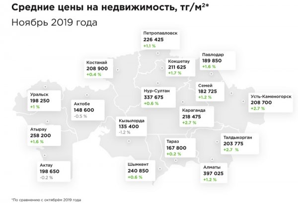 В Актау снизились цены на жилье