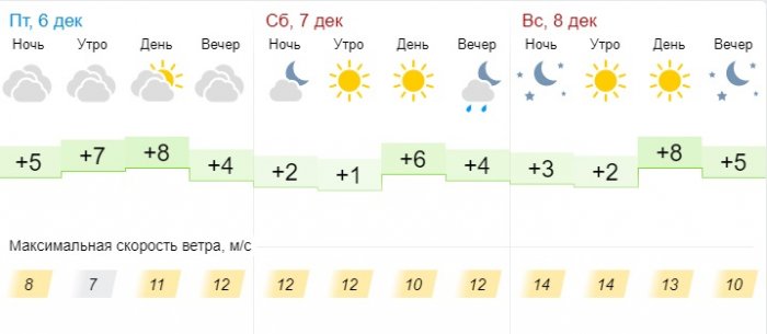 Солнечная погода ожидает жителей Актау в выходные дни