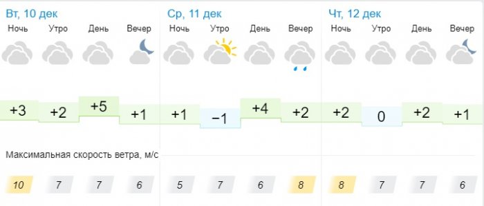Пасмурную погоду прогнозируют синоптики в Актау