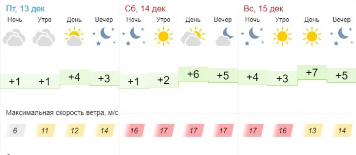 Погоду без осадков прогнозируют синоптики в Актау