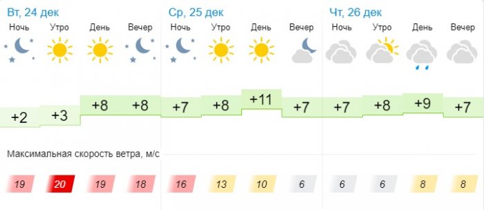 климат казахстана. температура воздуха в актау. тбилиси погода. погода на 10 ноября. температура воздуха в актау.