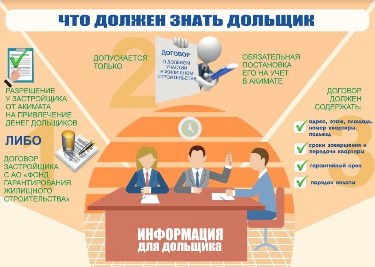 Маңғыстау облысының тұрғындары мен тұрғын үй құрылысының салымшылары назарына!