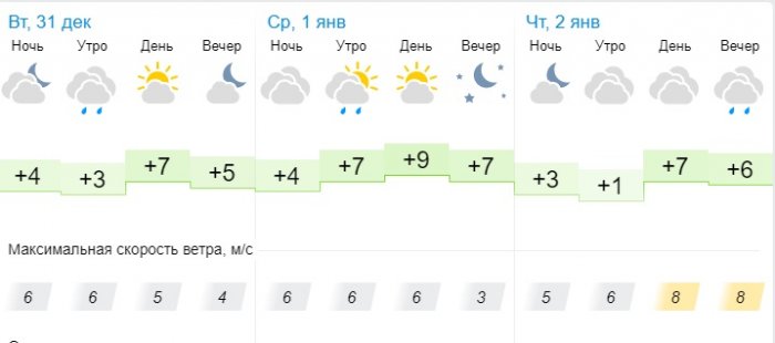 О погоде на три дня в Актау рассказали синоптики