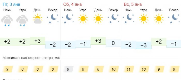Ясную погоду без осадков обещают синоптики в Актау