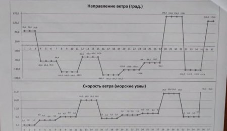 Виноватых нет, это стечение обстоятельств – глава Bek Air