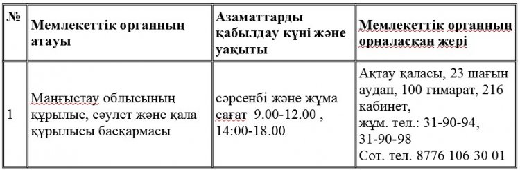 Маңғыстау облысының тұрғындары мен тұрғын үй құрылысының салымшылары назарына!