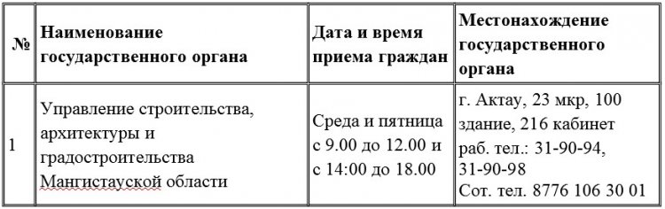 Маңғыстау облысының тұрғындары мен тұрғын үй құрылысының салымшылары назарына!