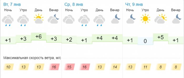 Пасмурную погоду и дождь прогнозируют синоптики в Актау