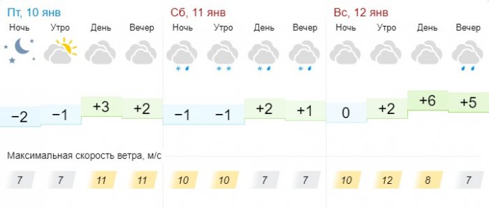 Дождь со снегом обещают синоптики в Актау