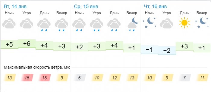 Пасмурную погоду и дождь прогнозируют синоптики в Актау