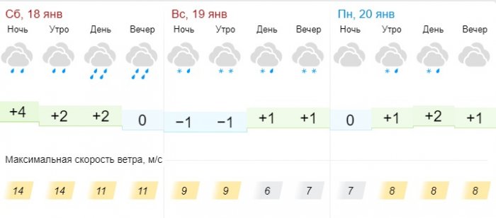 Дождь со снегом ожидают жителей Актау в выходные дни