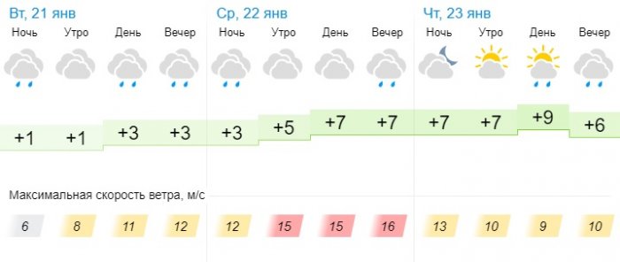 Пасмурную погоду и дождь прогнозируют синоптики в Актау