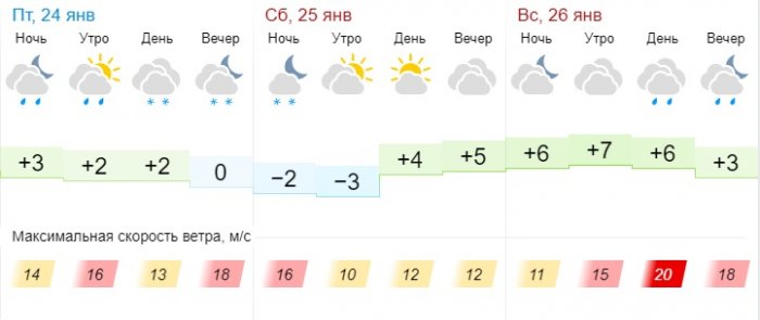 Пасмурную погоду и дождь прогнозируют синоптики в Актау