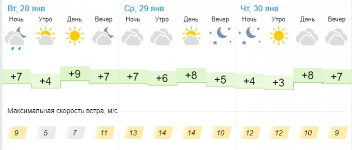 О погоде на три дня в Актау рассказали синоптики