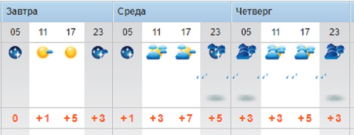О погоде на три дня в Актау рассказали синоптики