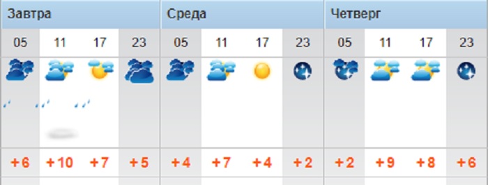 О погоде на три дня в Актау рассказали синоптики