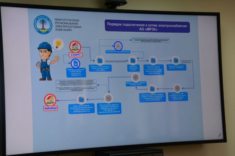 В АО «МРЭК» состоялось совещание по вопросам улучшения позиции Республики Казахстан в рейтинге «Doing Business».