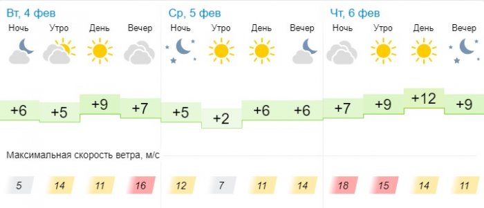О погоде на три дня в Актау рассказали синоптики