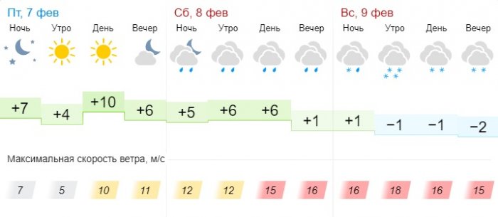 Дождь со снегом обещают синоптики в Актау